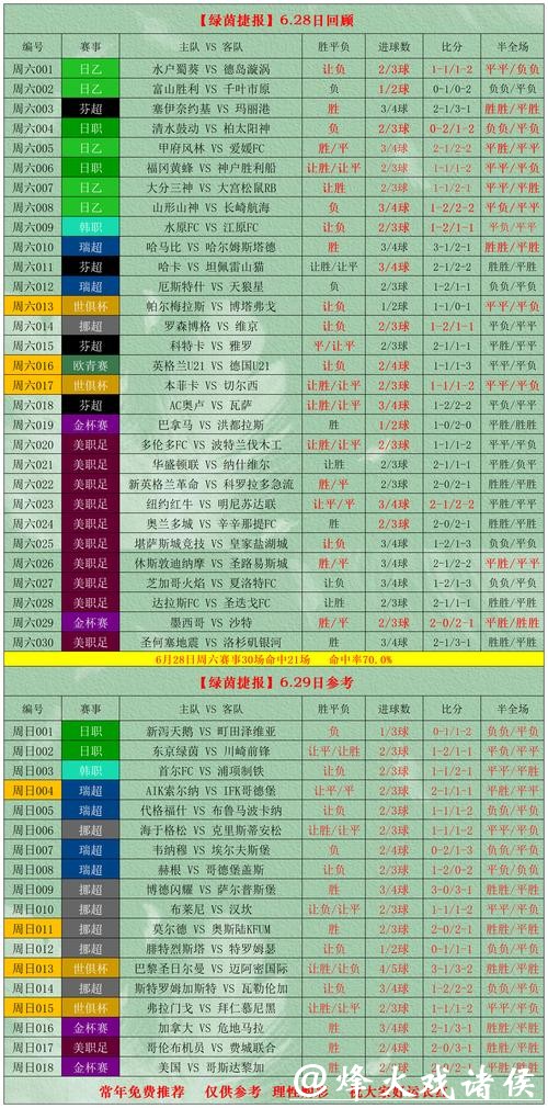 世界杯外围投注指南 世界杯外围投注指南
