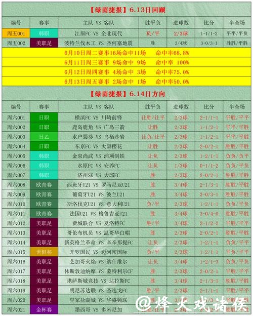 世界杯外围投注指南 世界杯外围投注指南