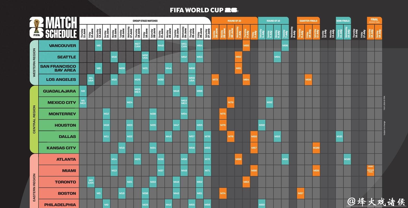 2026世界杯下注推荐分析指南 2026世界杯下注推荐分析指南