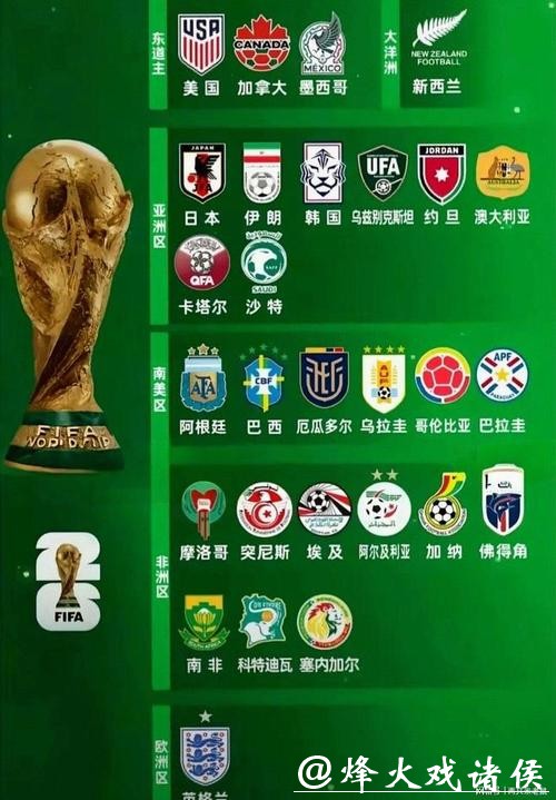 2026世界杯战术分析与球队表现预测