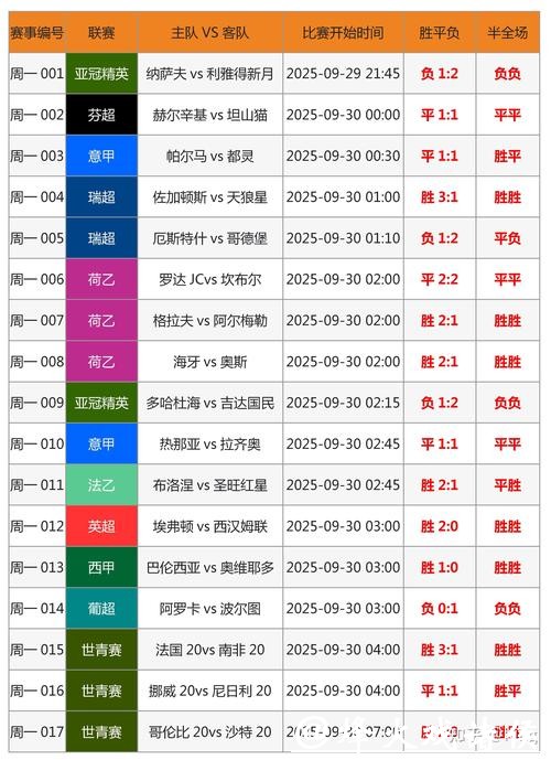 全面解析世界杯竞猜投注策略指南